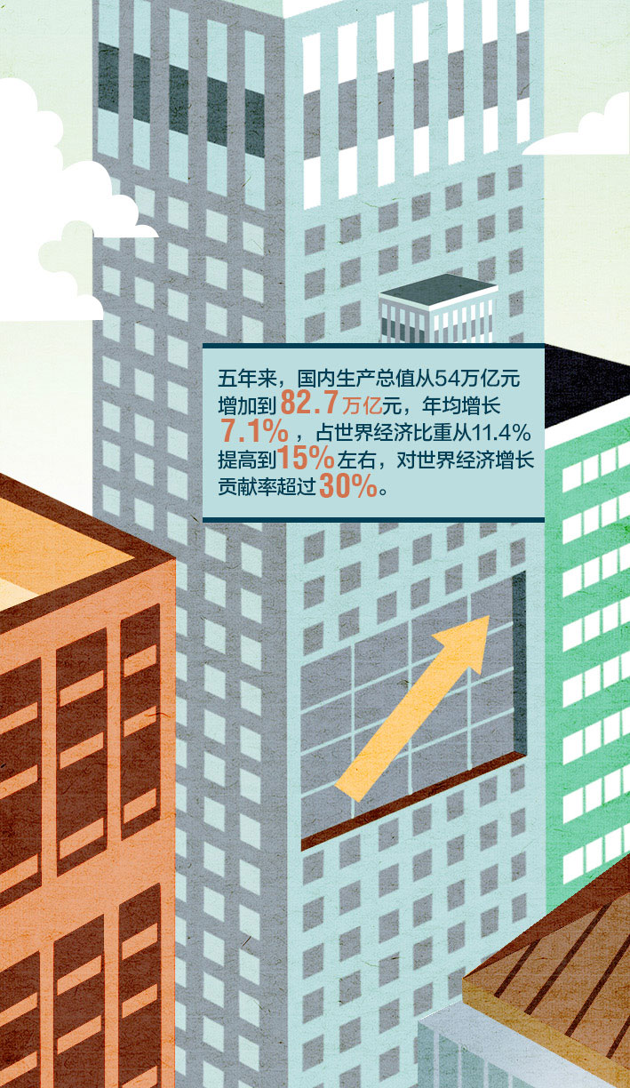 【数看五年】2018政府工作报告 - 中华人民共