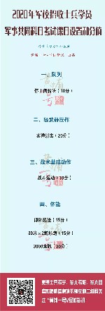 2020年军考军事考试课目设置和评分规则发布，要求提高了（最新发布）