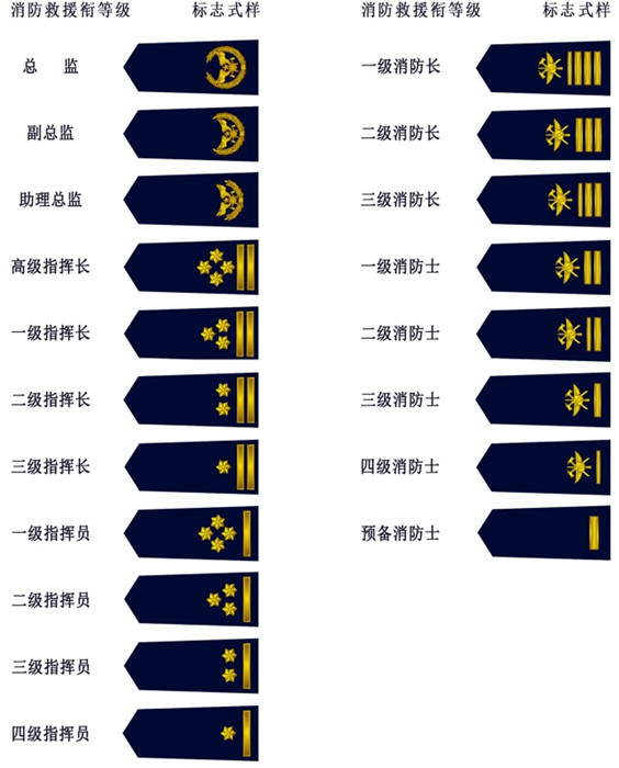 《中华人民共和国消防救援衔条例》与《中华人民共和国消防救援衔标志式样和佩带办法》